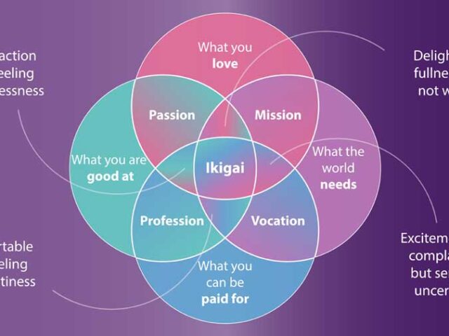 Trouver son ikigai